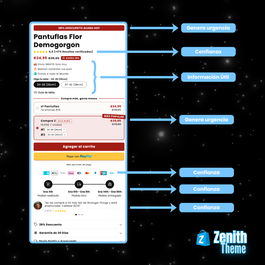 SHOPIFY Zenith Theme ™ PRO
